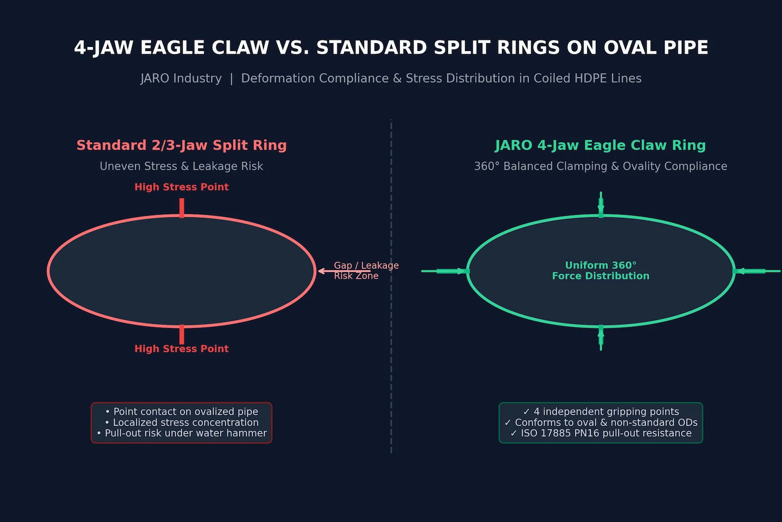 4 Jaw Eagle Claw Deformation Compliance Diagram uai