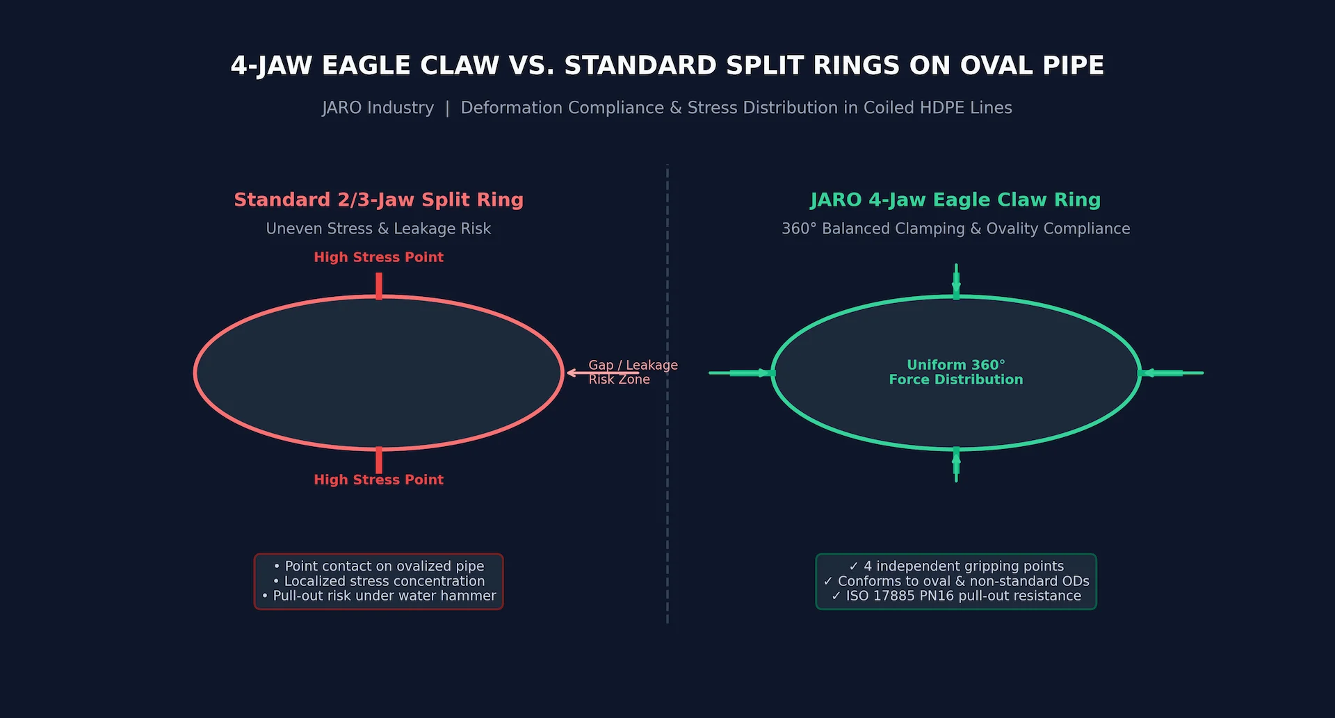 4_Jaw_Eagle_Claw_Deformation_Compliance_Diagram 1 4 Jaw Eagle Claw Deformation Compliance Diagram